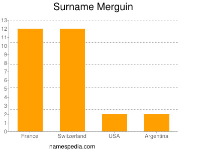 Surname Merguin