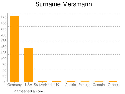Surname Mersmann