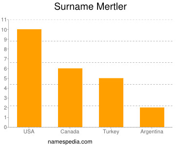 Surname Mertler