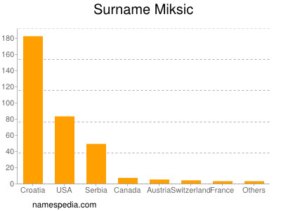 Surname Miksic