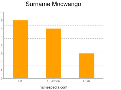 Surname Mncwango