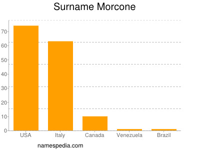Surname Morcone
