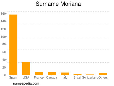 Surname Moriana