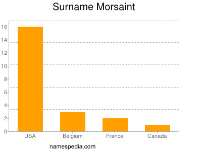 Surname Morsaint