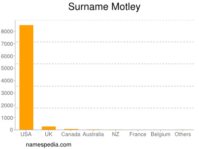 Surname Motley