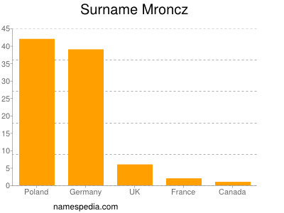 Surname Mroncz