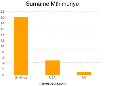 Surname Mthimunye