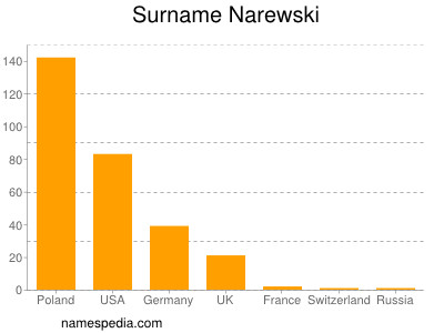 Surname Narewski