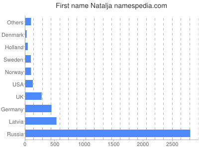 Given name Natalja