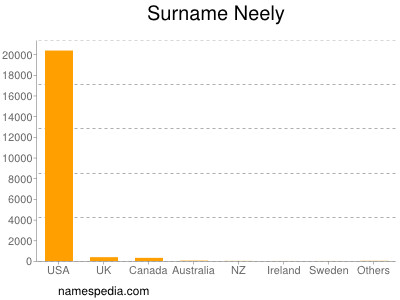 Surname Neely