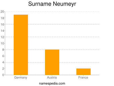 Surname Neumeyr