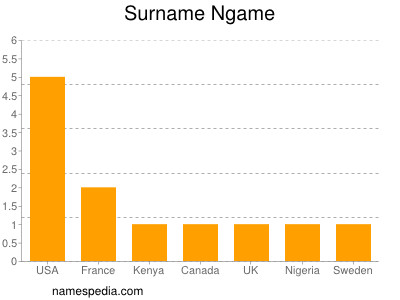 Surname Ngame