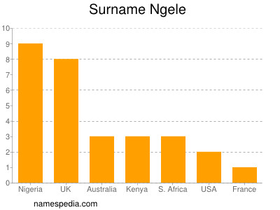 Surname Ngele