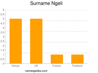 Surname Ngeli