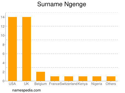 Surname Ngenge