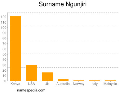 Surname Ngunjiri