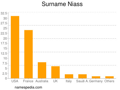 Surname Niass