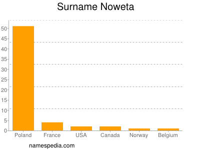 Surname Noweta