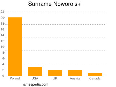 Surname Noworolski