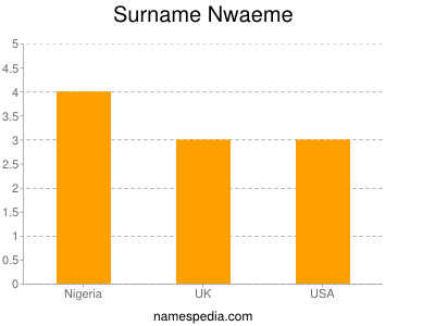 Surname Nwaeme