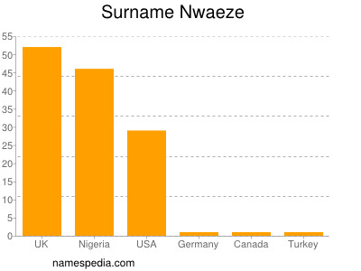 Surname Nwaeze