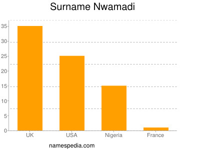 Surname Nwamadi