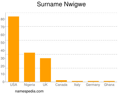 Surname Nwigwe