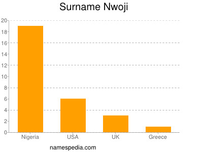 Surname Nwoji