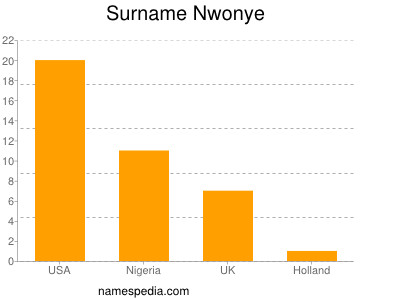 Surname Nwonye