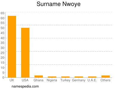 Surname Nwoye