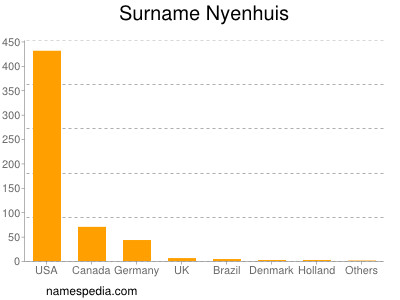 Surname Nyenhuis