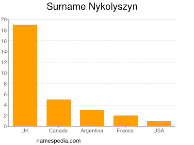 Surname Nykolyszyn