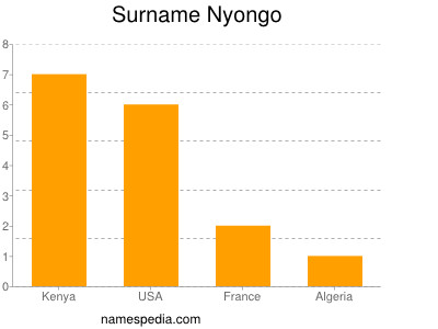 Surname Nyongo