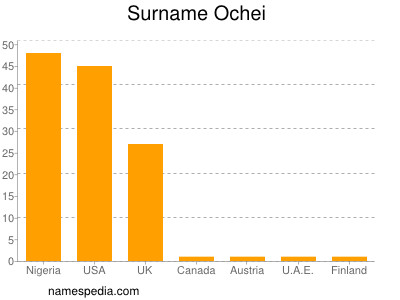 Surname Ochei