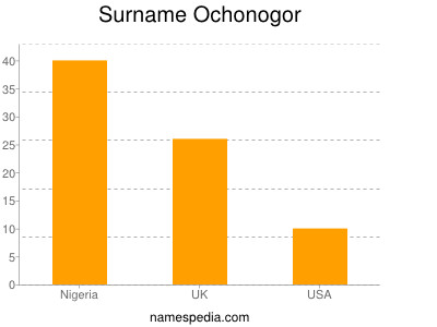 Surname Ochonogor