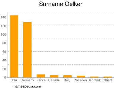 Surname Oelker