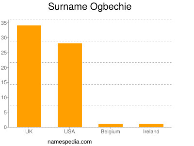 Surname Ogbechie