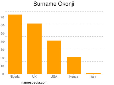 Surname Okonji
