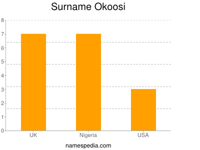 Surname Okoosi