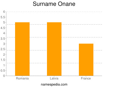 Surname Onane