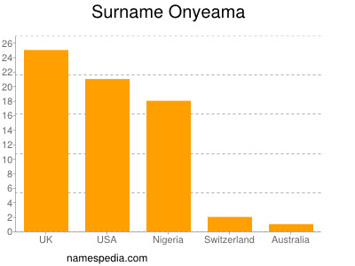 Surname Onyeama