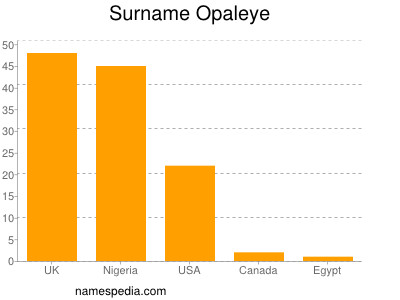 Surname Opaleye