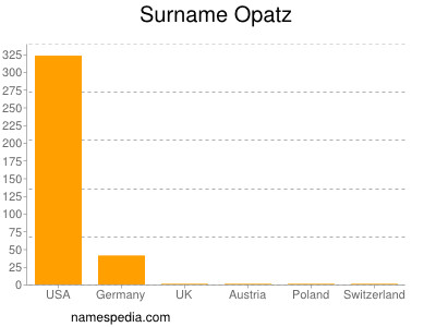 Surname Opatz