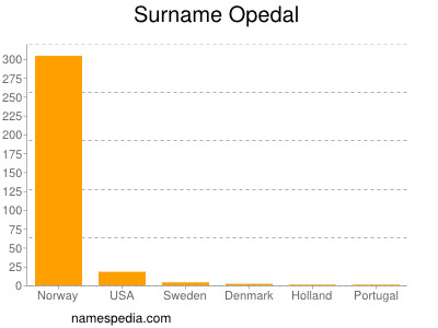 Surname Opedal