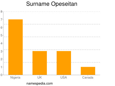 Surname Opeseitan