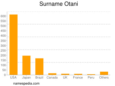 Surname Otani