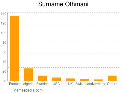 Surname Othmani
