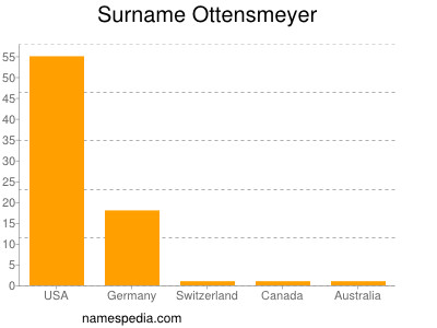 Surname Ottensmeyer