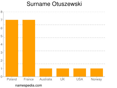 Surname Otuszewski