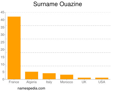 Surname Ouazine